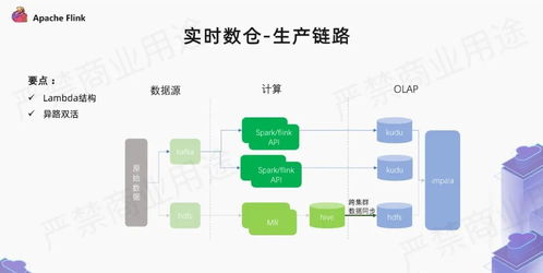 愛奇藝廣告業(yè)務(wù)中利用Flink的實(shí)現(xiàn)