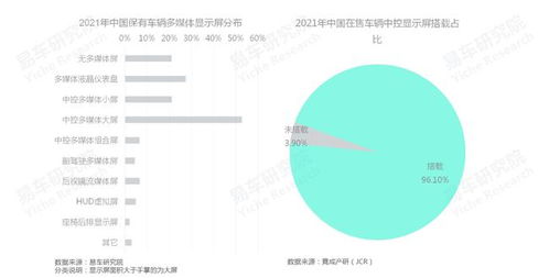 車企如何培育車機廣告業務 基于易車研究院報告的洞察