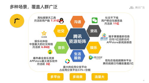 為什么選擇騰訊廣告進(jìn)行營(yíng)銷投放