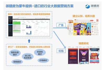 2016年阿里巴巴商業服務生態報告 數字文化創意內容應用服務的崛起與影響