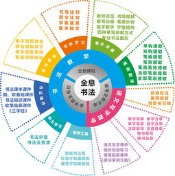 艾迪生數(shù)字書法教室 當(dāng)傳統(tǒng)文化教育插上科技的翅膀